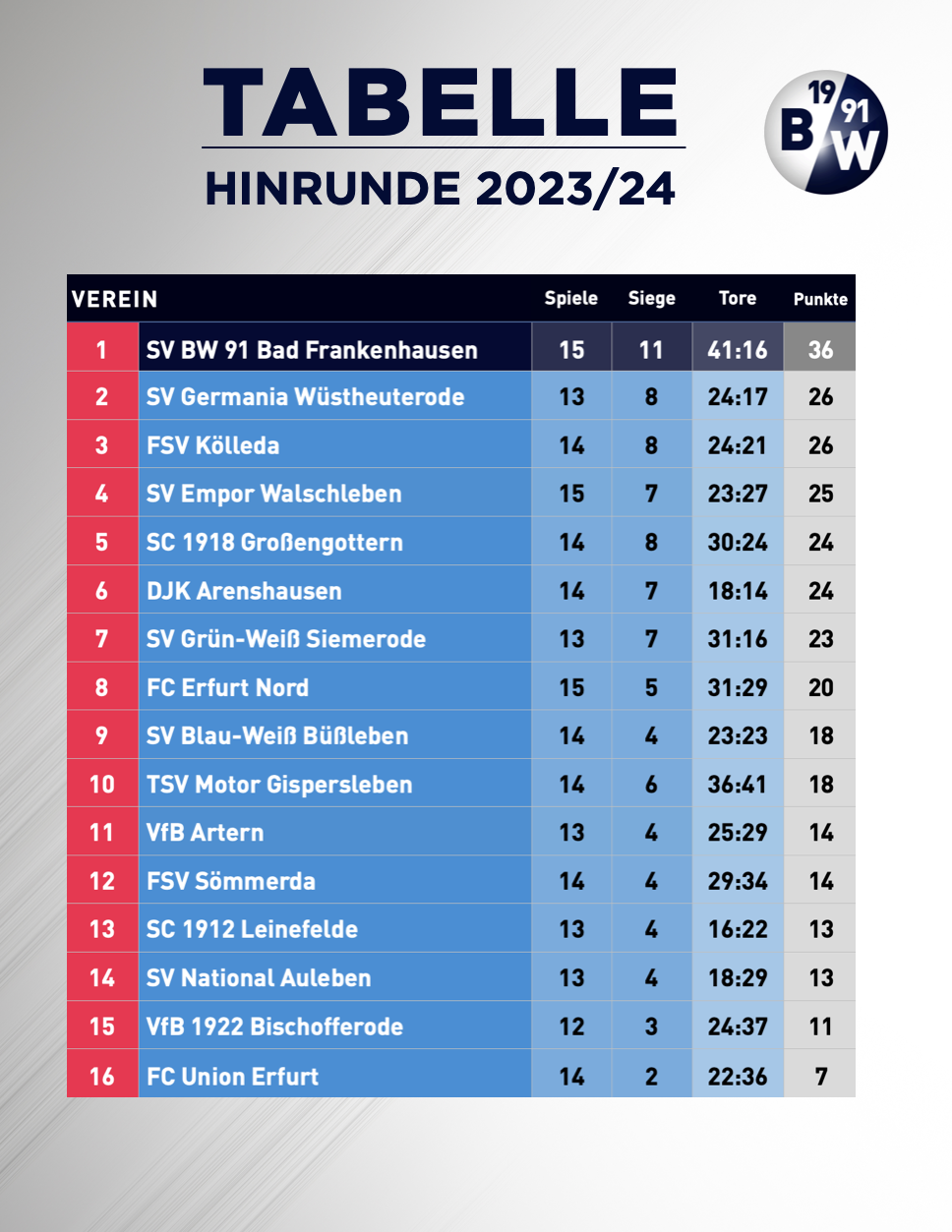 Tabelle Hinrunde 2023/24 Winterpause SV BlauWeiß 91 Bad